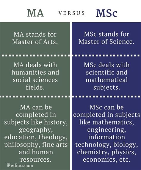 mscj degree|ms vs msc.